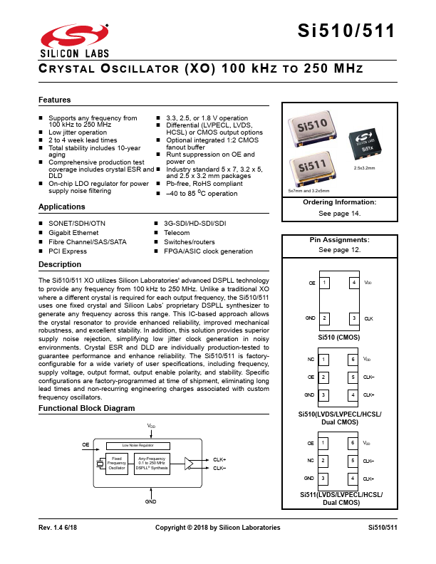 SI510