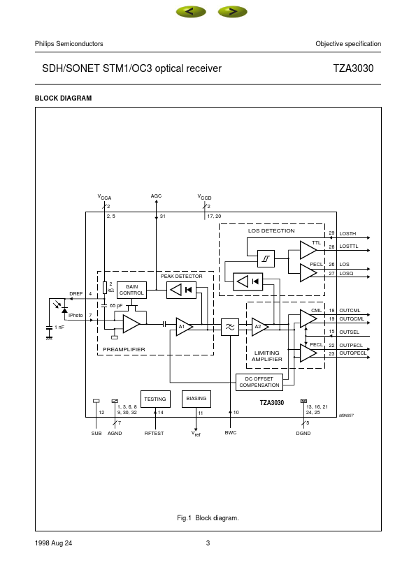 TZA3030