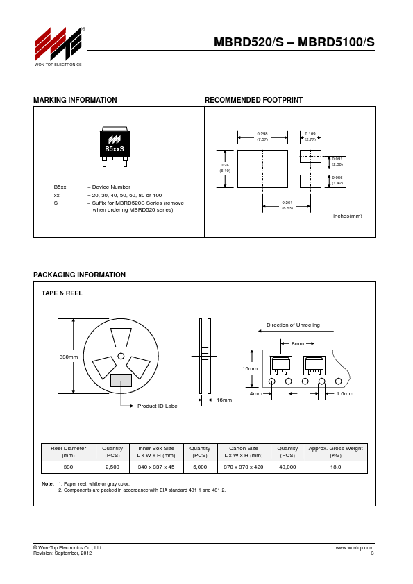 MBRD520