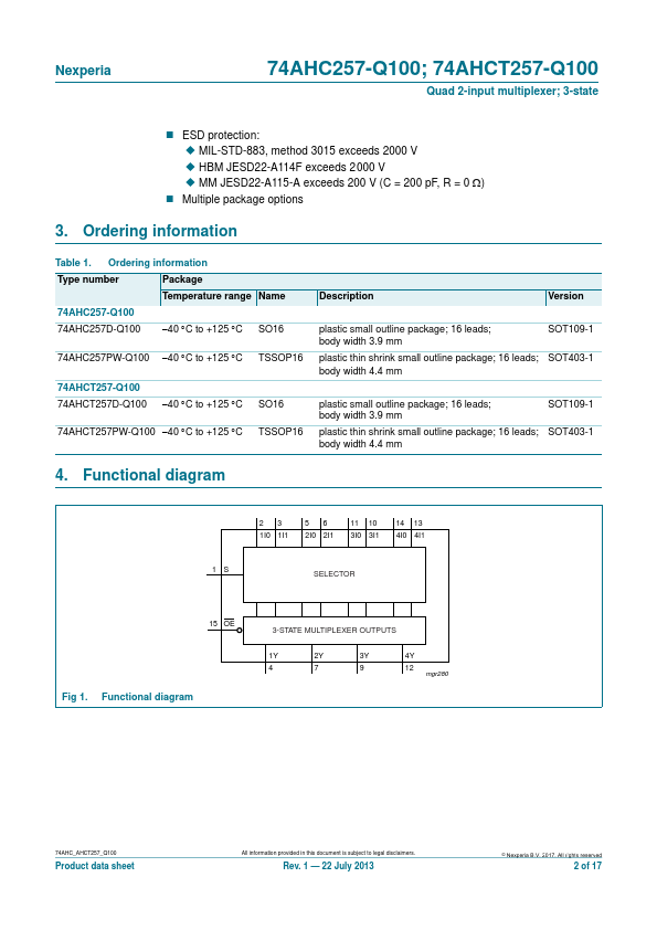 74AHC257-Q100