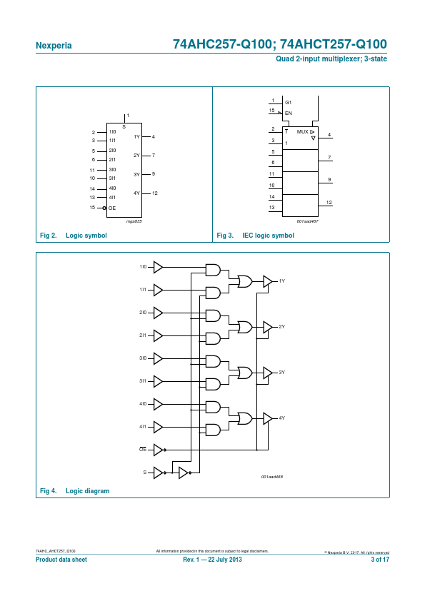 74AHC257-Q100