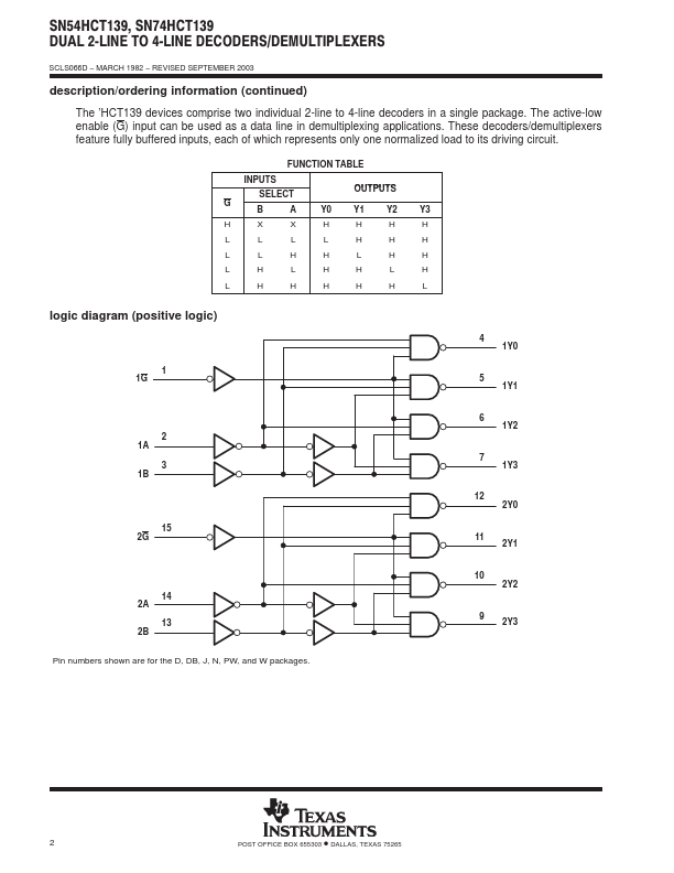 SNJ54HCT139W