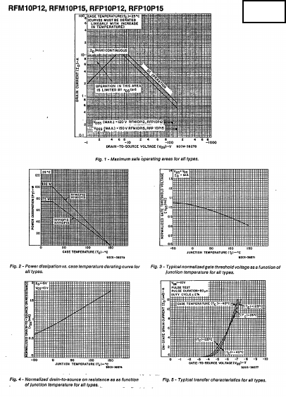 RFP10P12