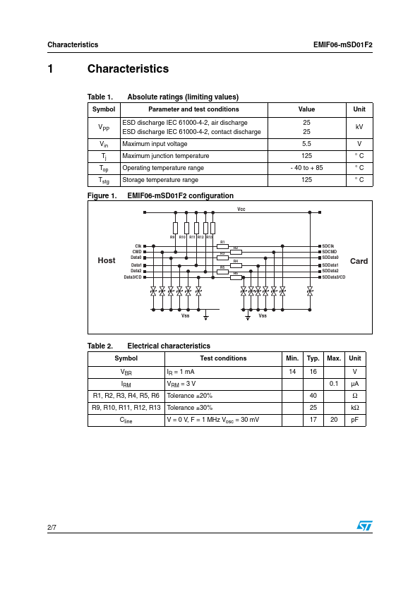 EMIF06-MSD01F2