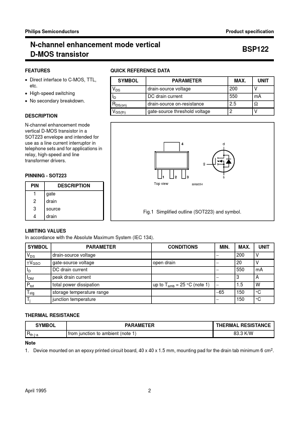 BSP122