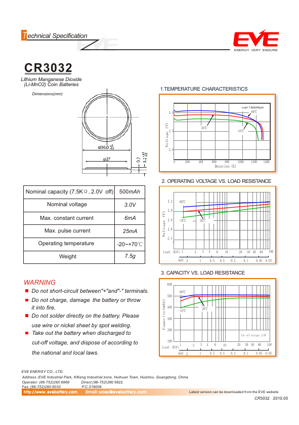 CR3032