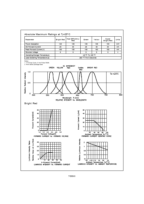 DC03-11SRWA