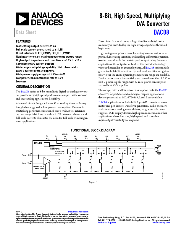 DAC08