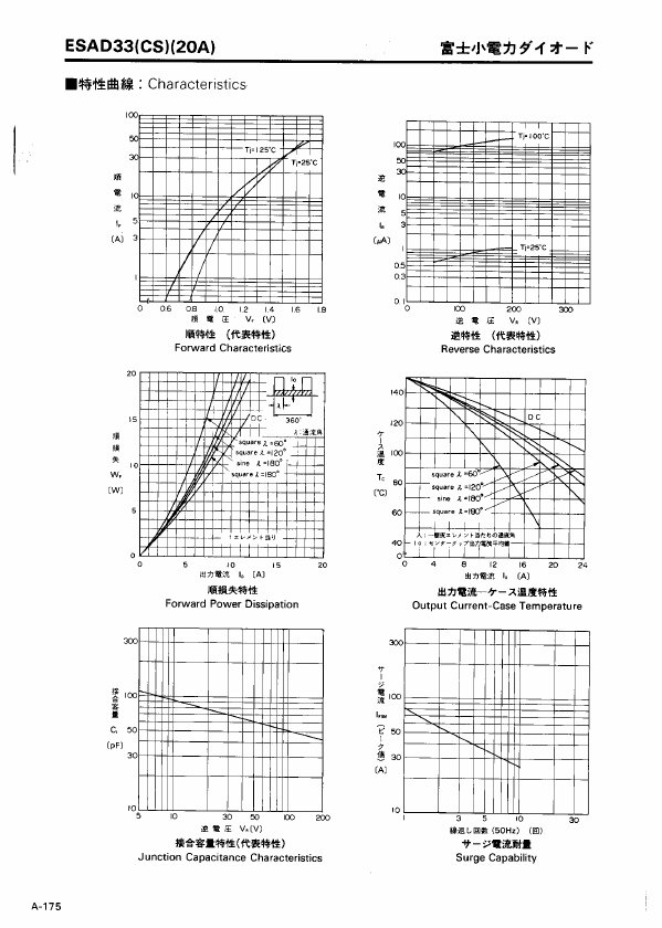 ESAD33CS