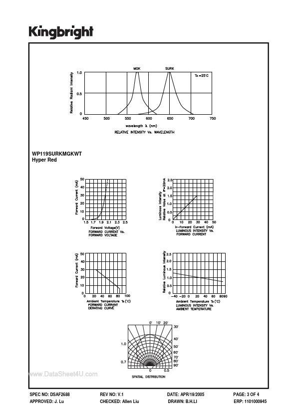 WP119SURKMGKWT