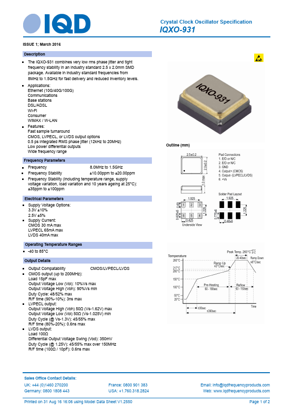 IQXO-931