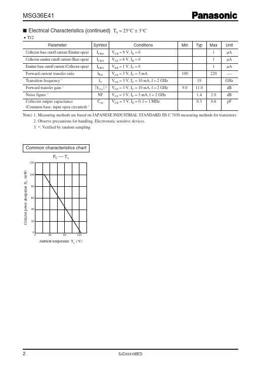 MSG36E41