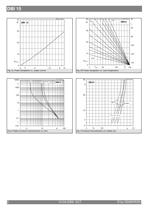 DBI15