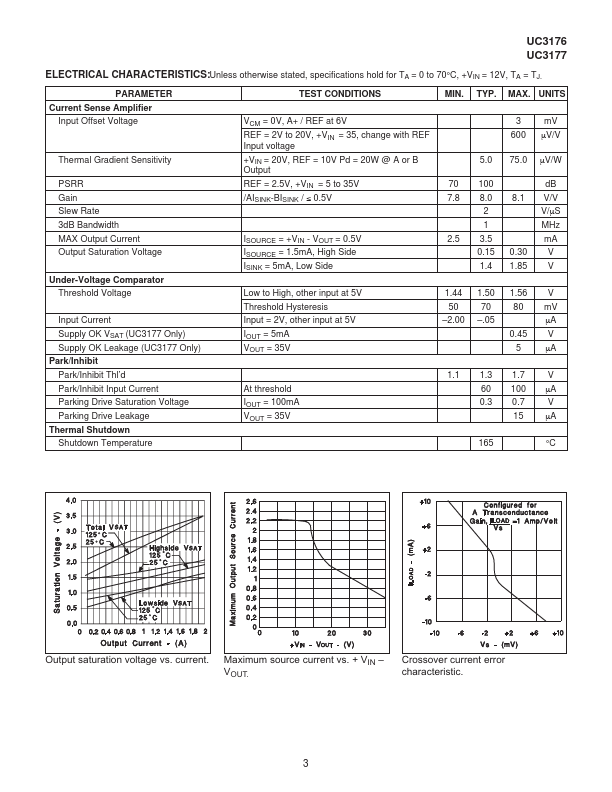 UC3176