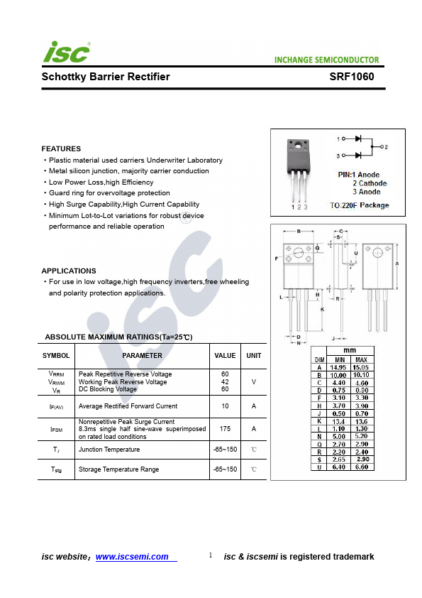 SRF1060