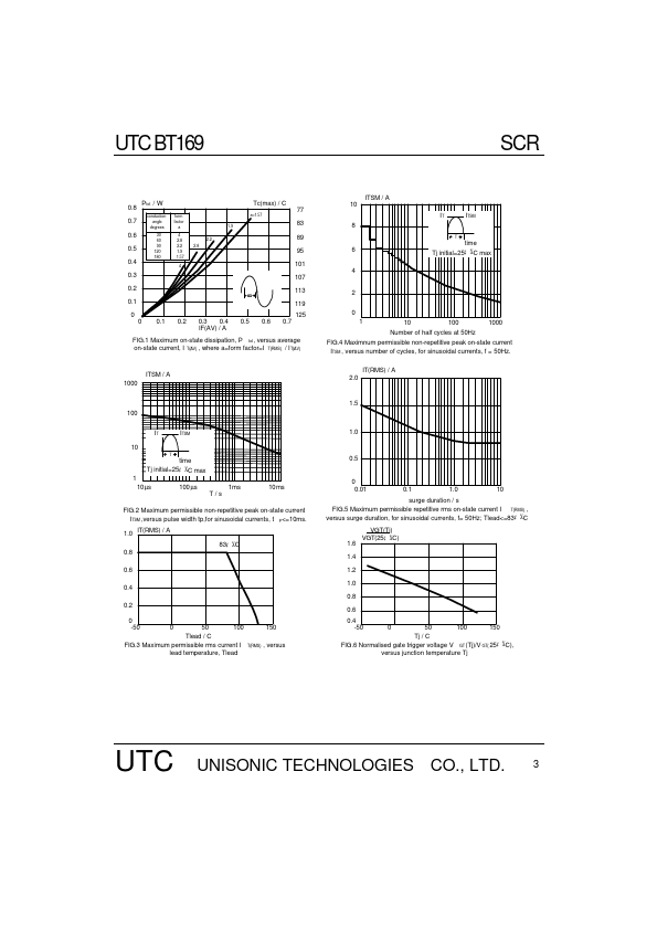 UTCBT169