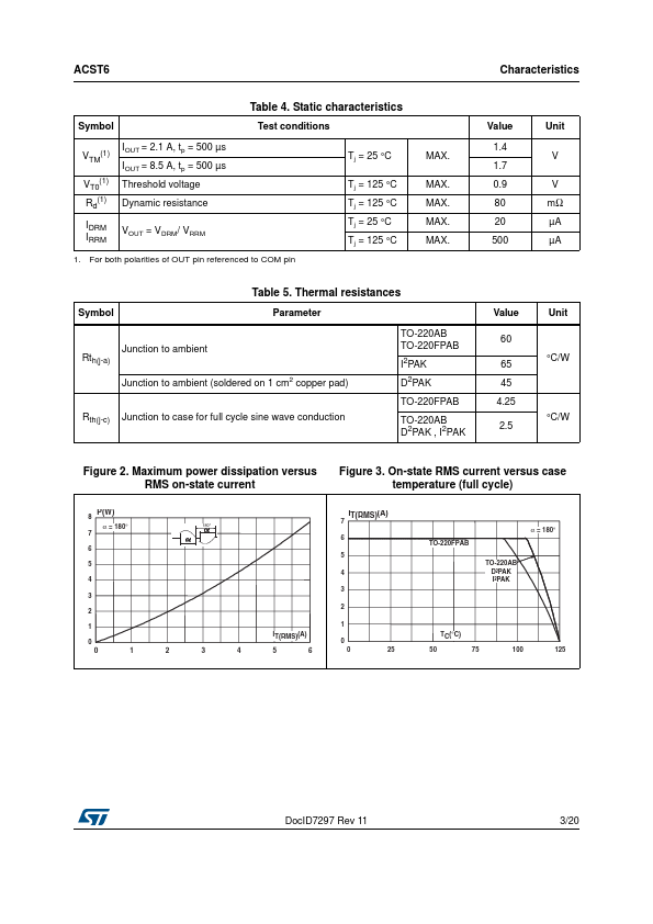 ACST6