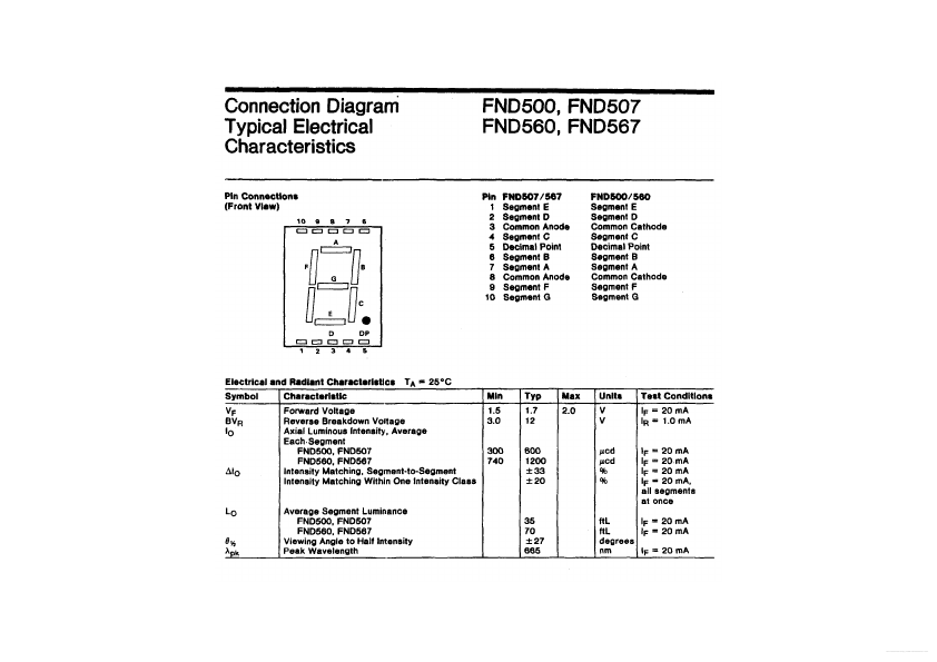 FND507