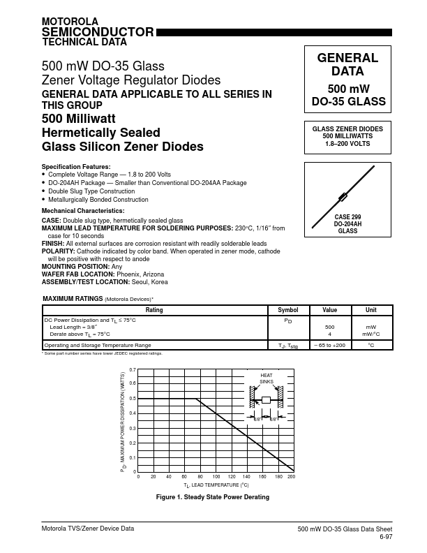 BZX79C150RL