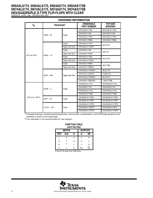 SN54AS174