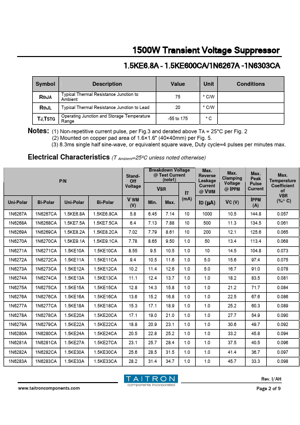 1.5KE600CA