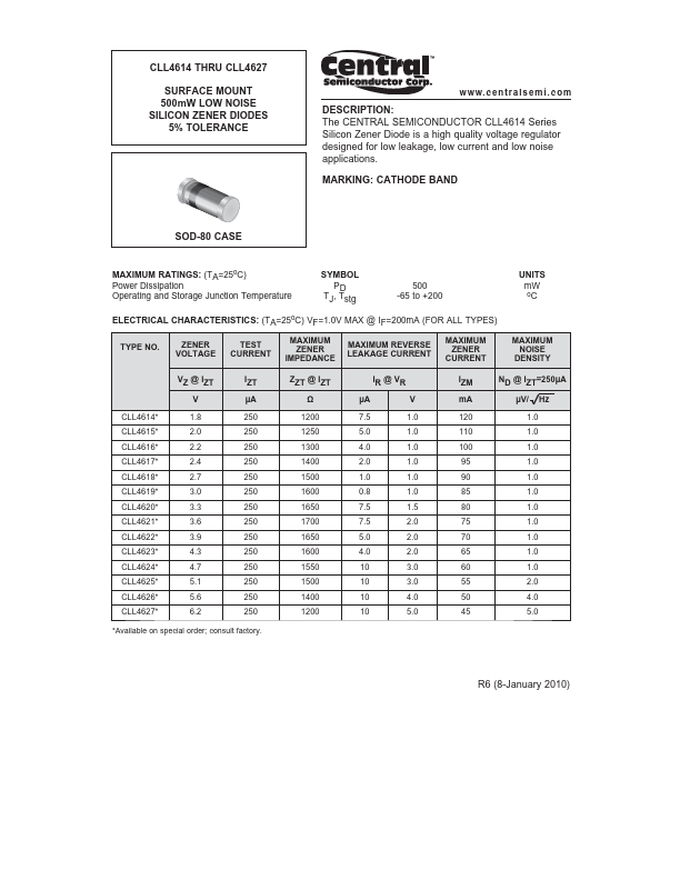 CLL4620