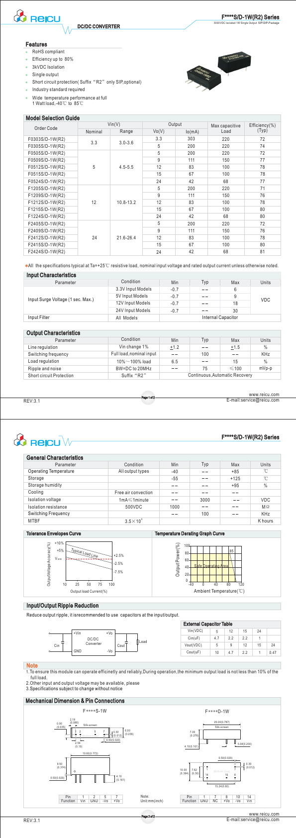 F0509S-1W