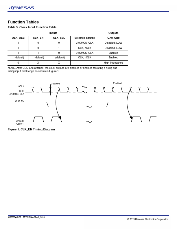 ICS8305I-02