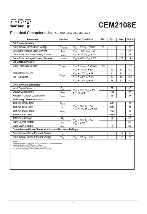 CEM2108E