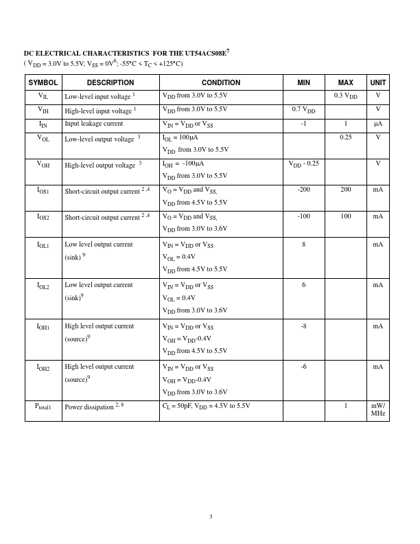 UT54ACTS08E