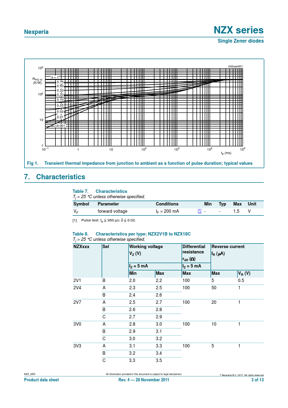 NZX10D