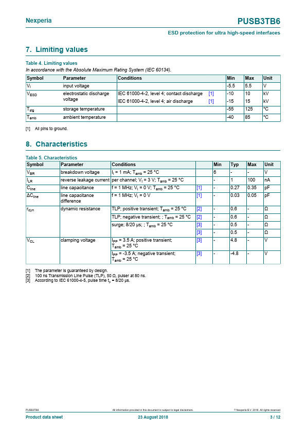 PUSB3TB6