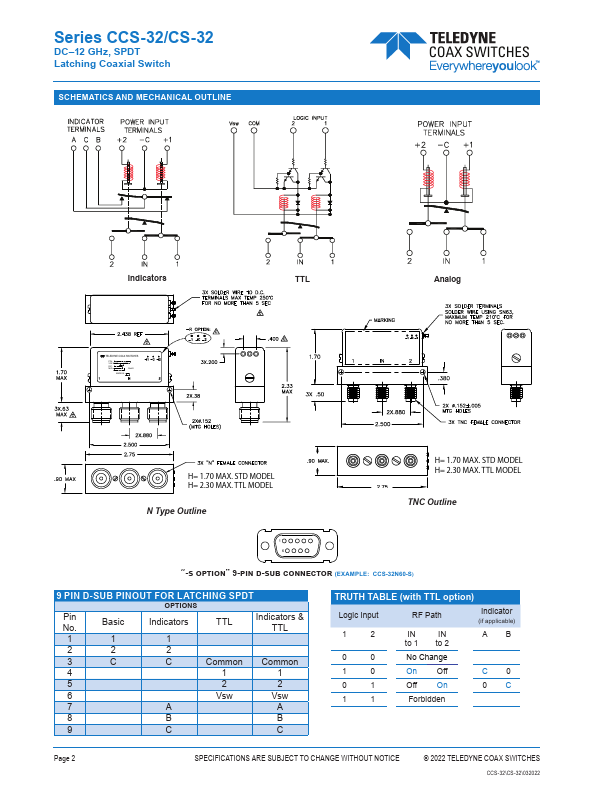 CCS-32