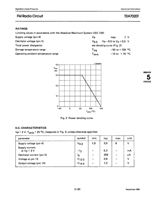 TDA7020T