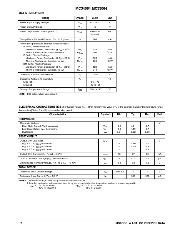 MC34064