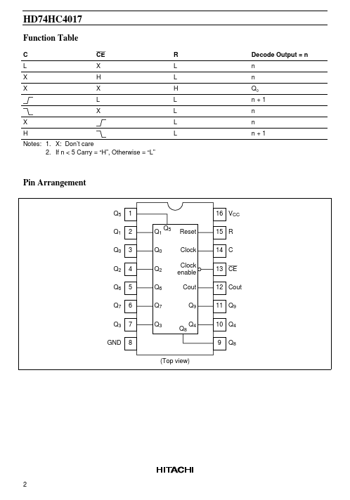 HD74HC4017