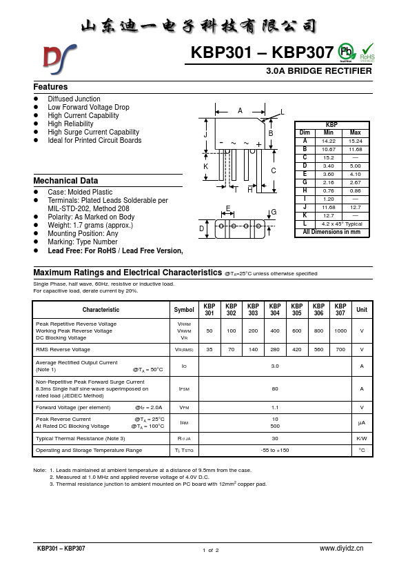 KBP301