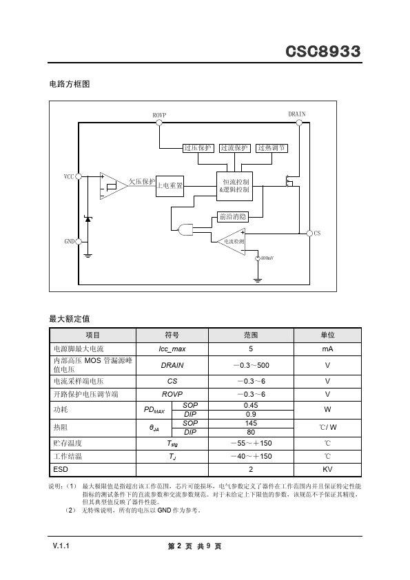 CSC8933