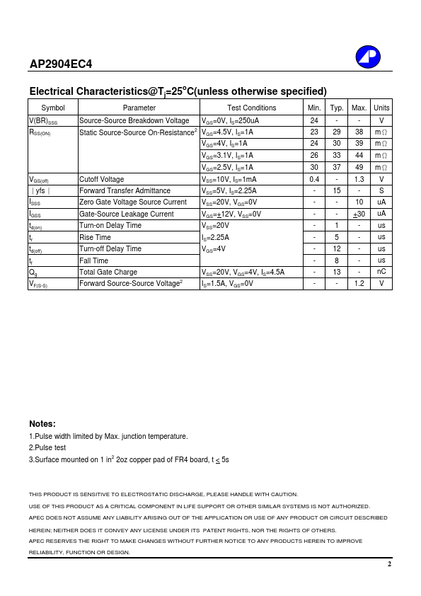 AP2904EC4