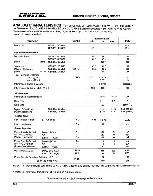 CS5327