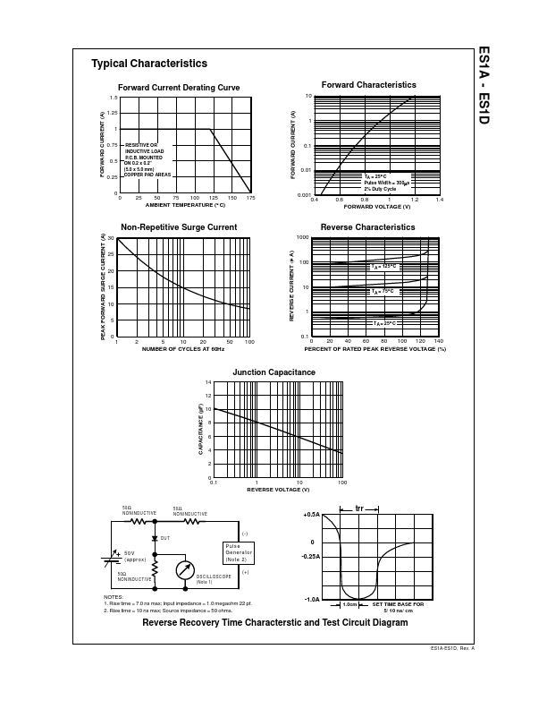 ES1C