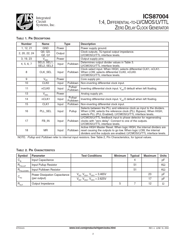 ICS87004AGT