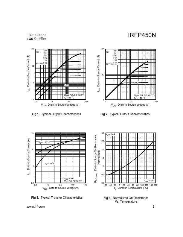 IRFP450N