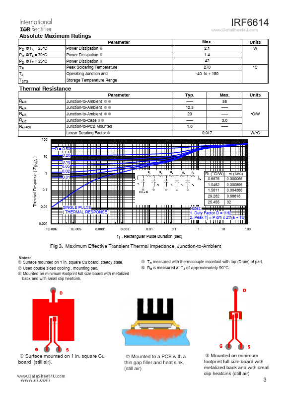 IRF6614