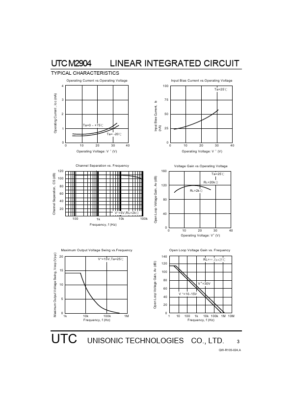 UTCM2904