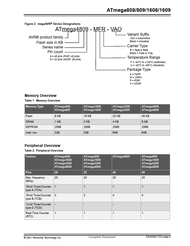 ATmega809