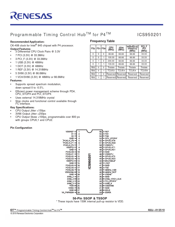 ICS950201