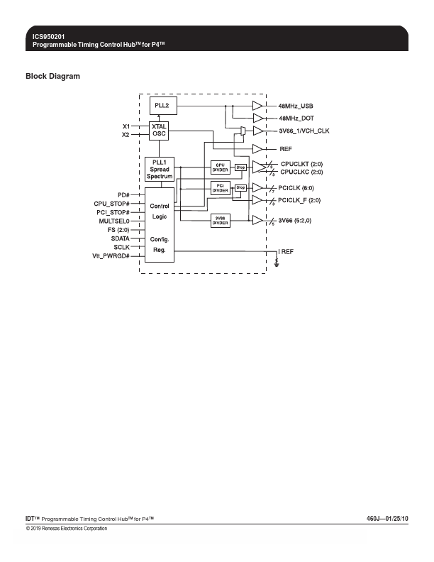 ICS950201