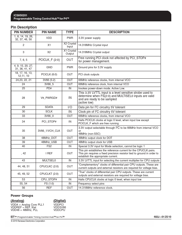 ICS950201