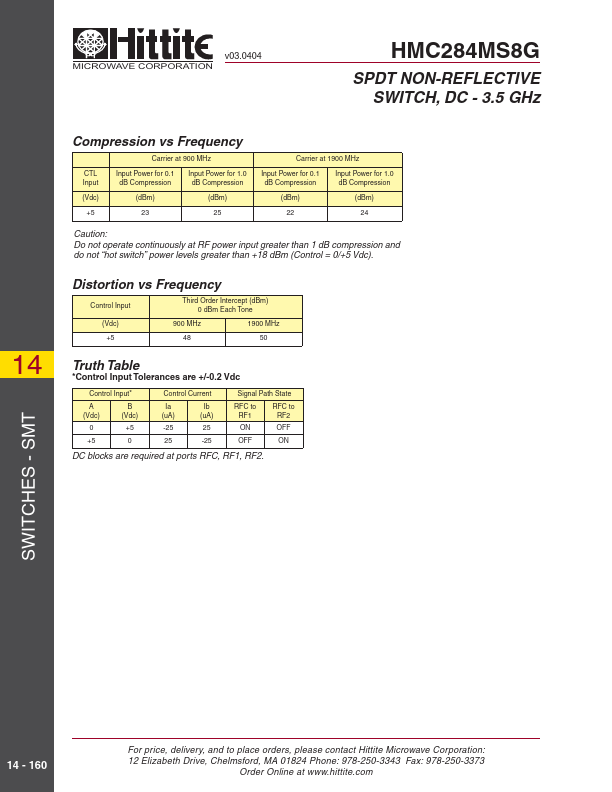 HMC284MS8G